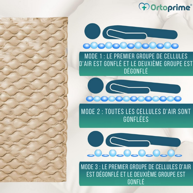 matelas-a-cellules-alternantes-pour-personnes-agees-france